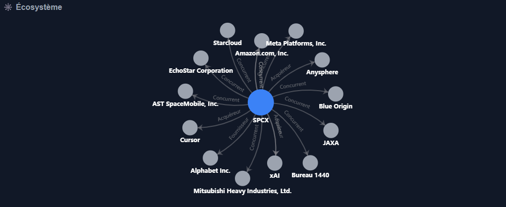 Neo4j Ecosystem Graph Reezom